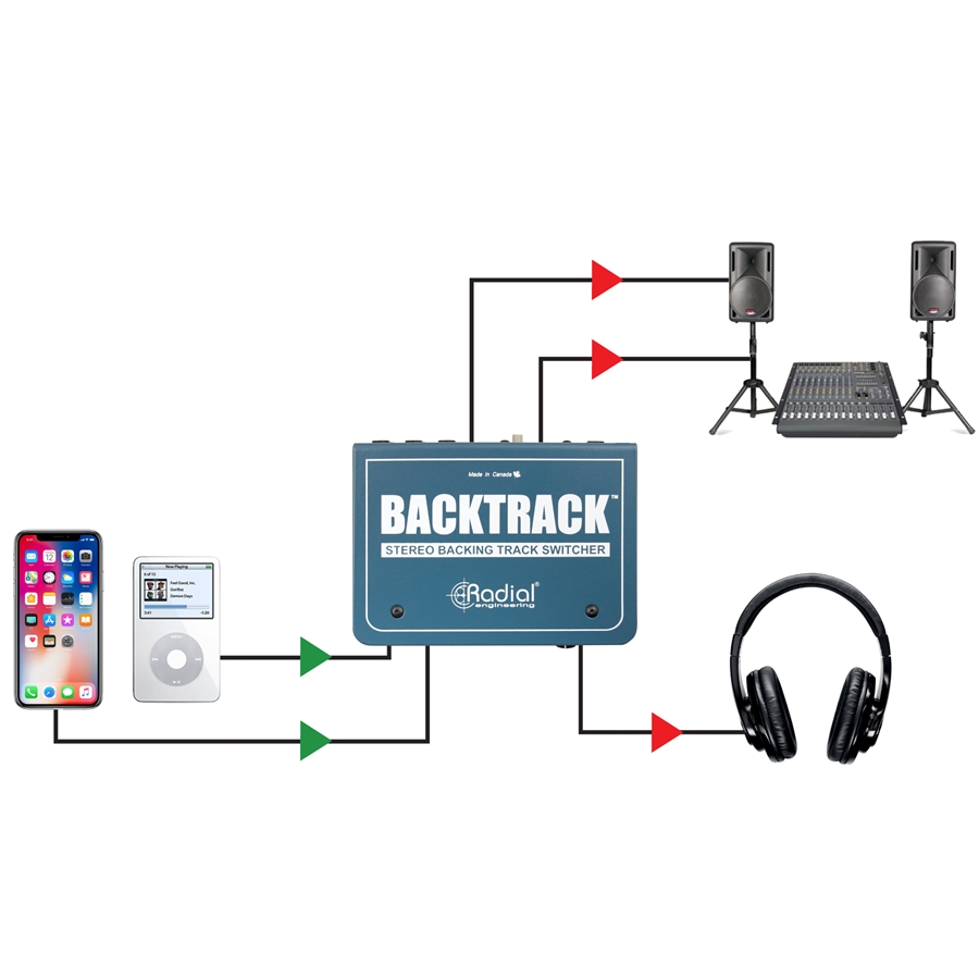 RADIAL BACKTRACK SWITCHER AUDIO STEREO COMPATTO 3