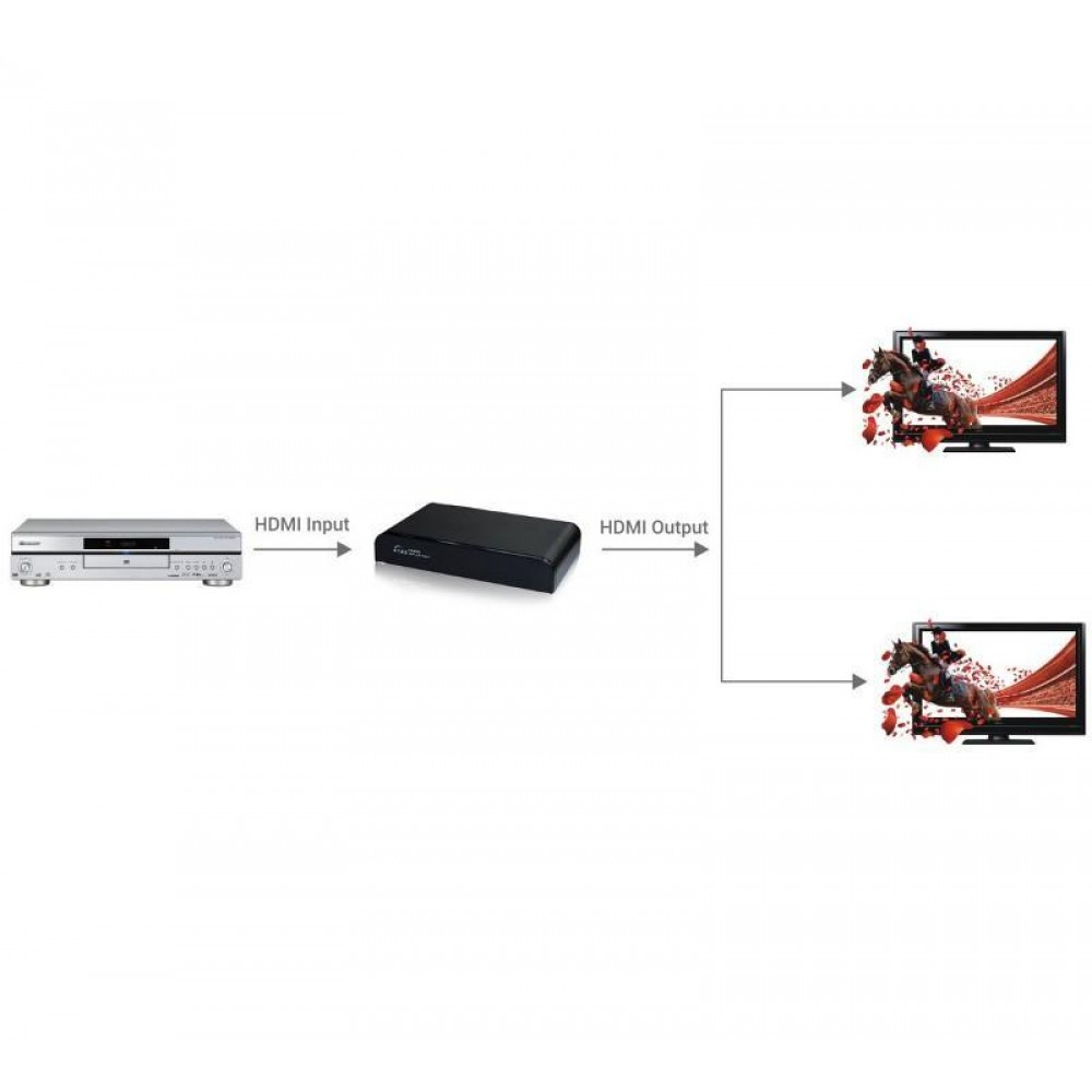 TECHLY SPLITTER HDMI 4K UHD 3D 2 VIE IN METALLO 5
