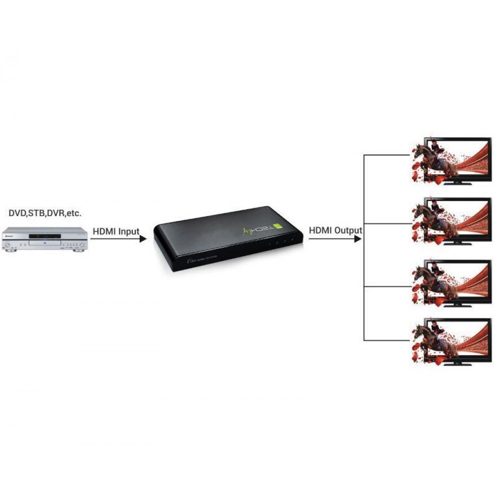 TECHLY SPLITTER HDMI 4K UHD 3D 4 VIE IN METALLO CON ALIMENTATORE 6