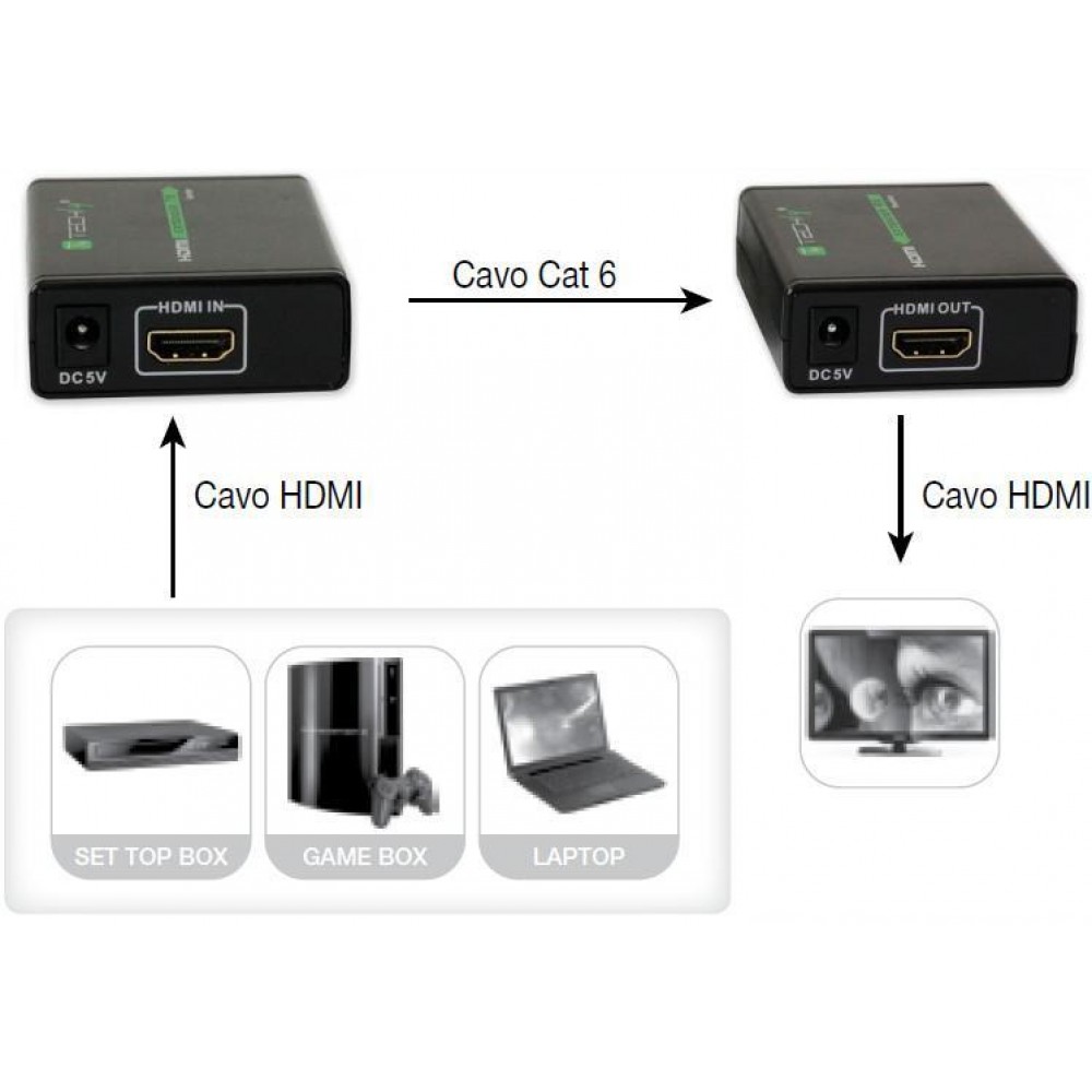 TECHLY EXTENDER HDMI FULL HD 3D FINO A 60 METRI PER CAVI CAT 5E 6 6A 7 4