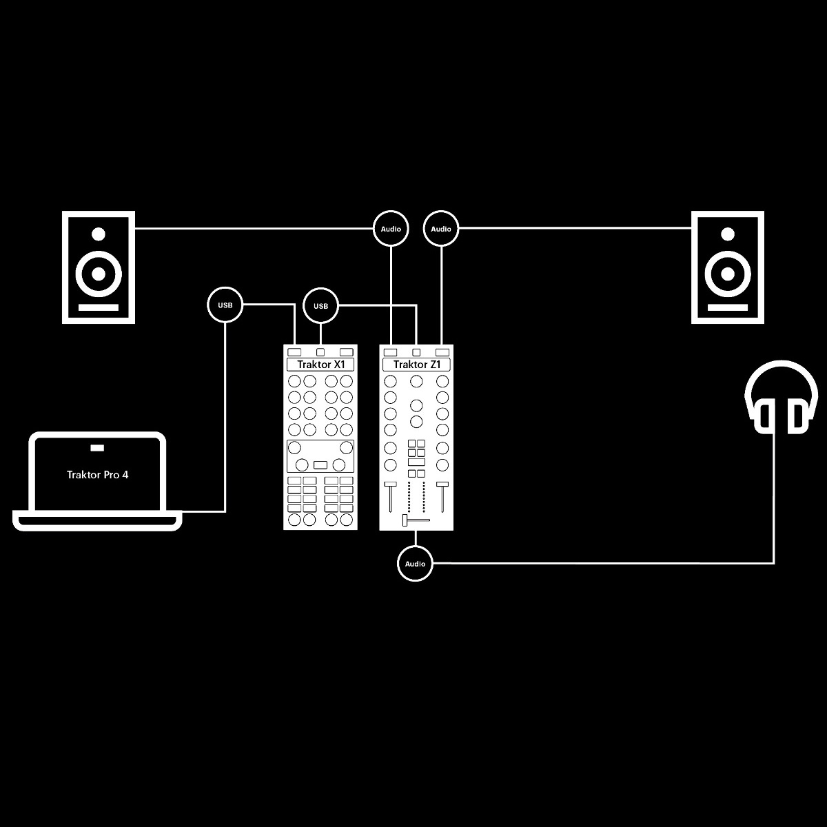 NATIVE INSTRUMENTS TRAKTOR Z1 MK2 MIXER DJ 2 CANALI MKII 7