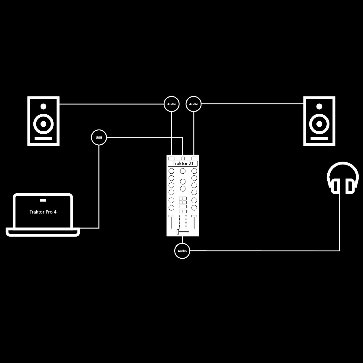 NATIVE INSTRUMENTS TRAKTOR Z1 MK2 MIXER DJ 2 CANALI MKII 8