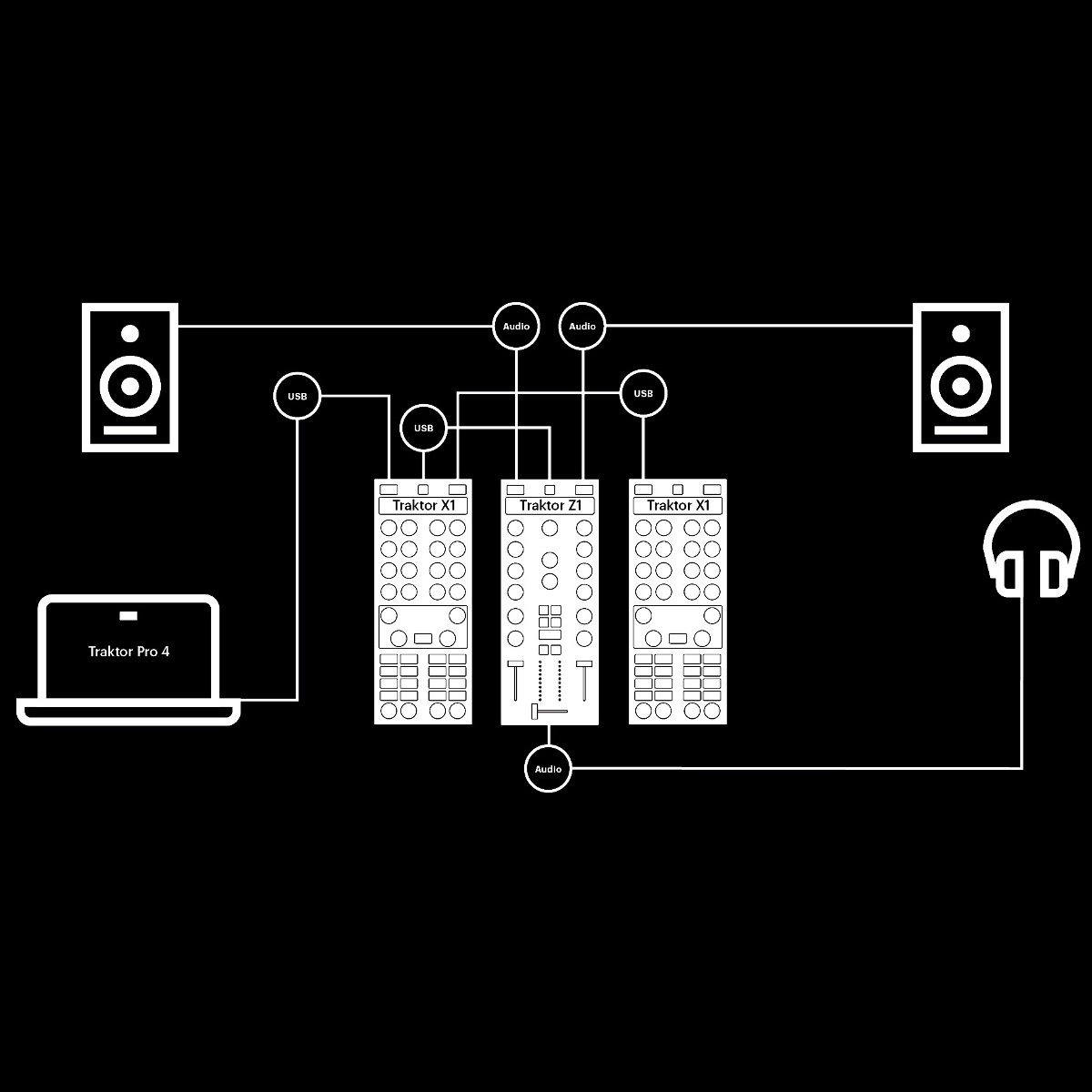 NATIVE INSTRUMENTS TRAKTOR Z1 MK2 MIXER DJ 2 CANALI MKII 9