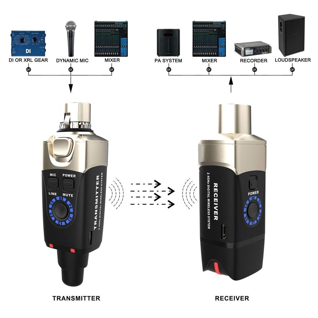 XVIVE U3D DOPPIO SISTEMA WIRELESS PER MICROFONO COMPOSTO DA TRASMETTITORE E RICEVITORE COMPATTI E PORTATILI 3