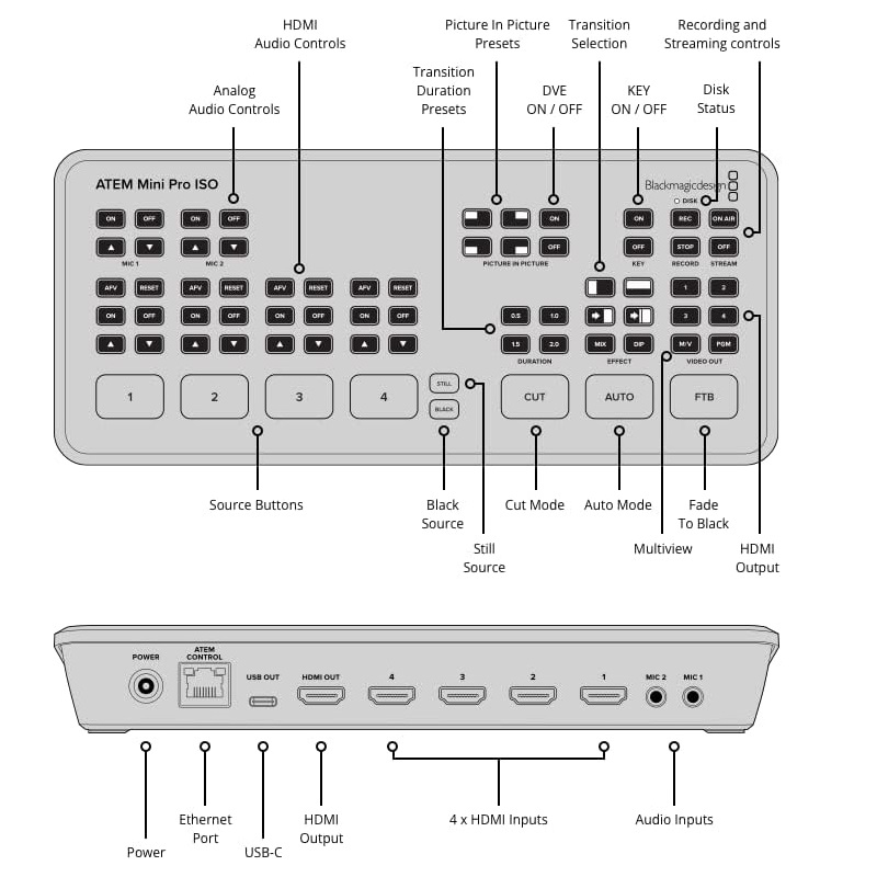 BLACKMAGIC DESIGN ATEM MINI PRO ISO MIXER VIDEO SWITCHER HDMI 4 CANALI 5