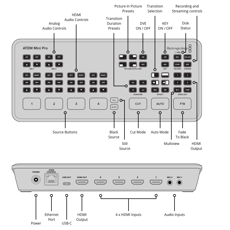 BLACKMAGIC DESIGN ATEM MINI PRO MIXER VIDEO HDMI 4 CANALI 1